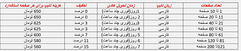 هزینه تایپ فارسی